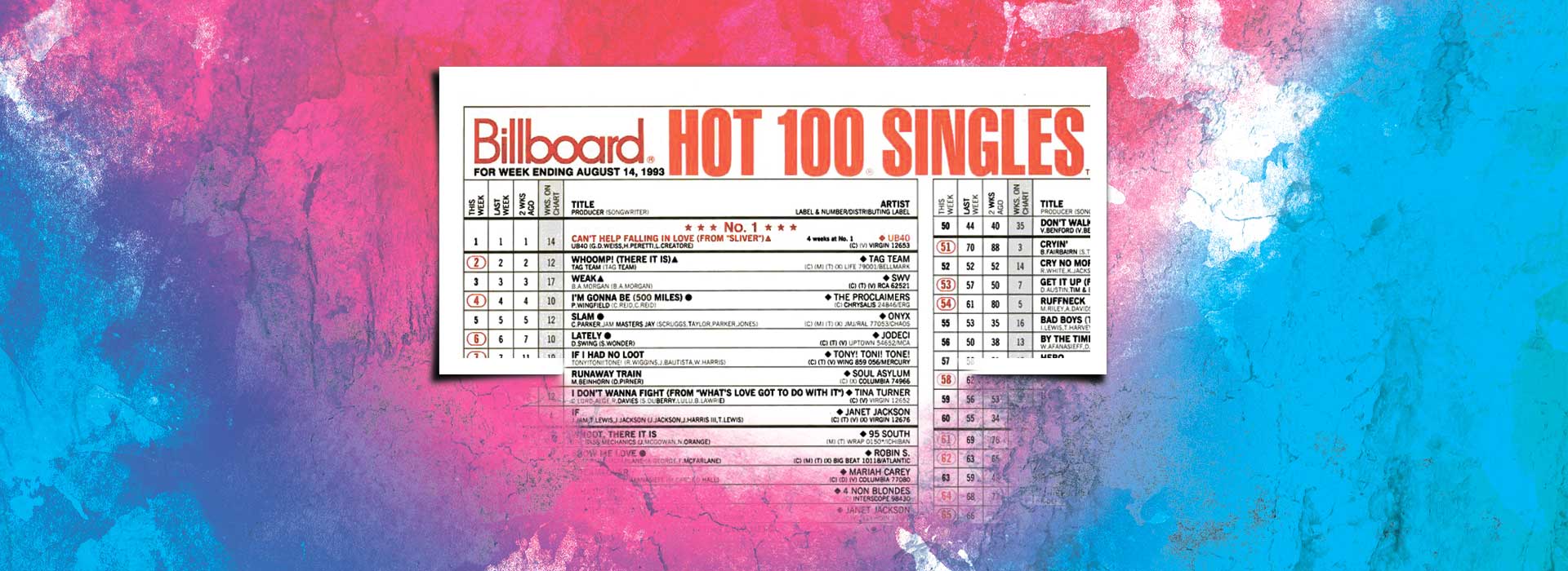 Tag Team Chart position in 1993 from Billboard Magazine Hot 100